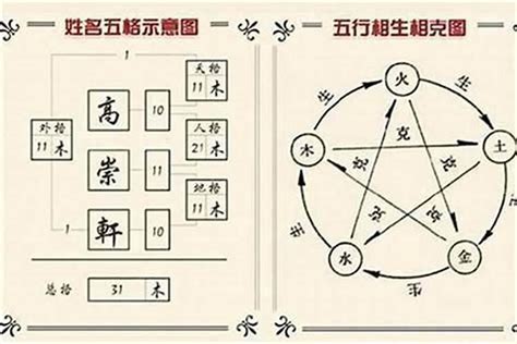 姓名學 地格|姓名學三才配置，教你看名字辨吉凶